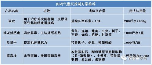 特殊技巧， 防护成本省90%
