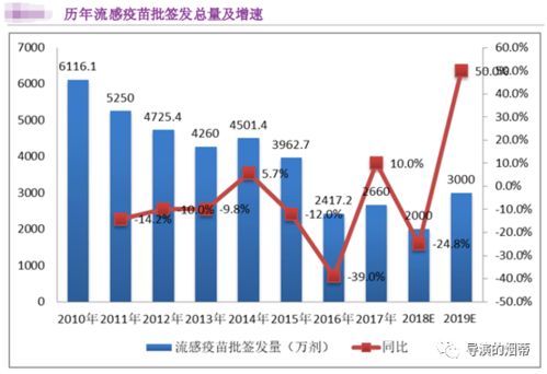 市场需求庞大， 长期发展潜力