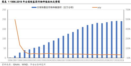 国内外市场份儿量如何