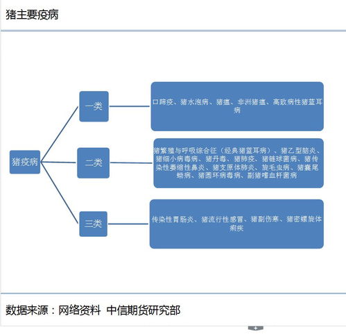 生猪产业链谁最赚？养殖户、屠宰商、经销商