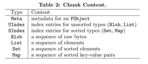论文中的种子发芽率研究