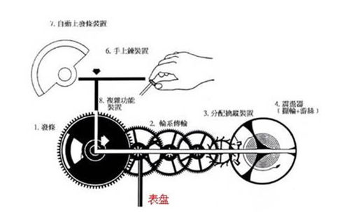 第一步：磨合，磨合，再磨合