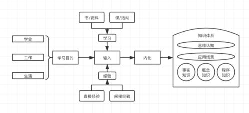 理论与实践相结合