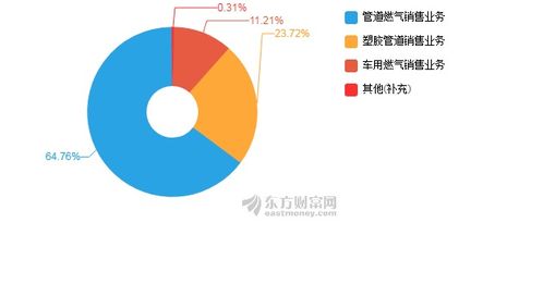 可持续发展与市场需求