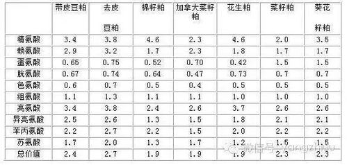 饲料原料密度表对精准配比饲料有多关键？