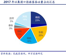 细分市场的机遇