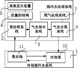 农业灌溉系统故障应对：高效循环水处理方案