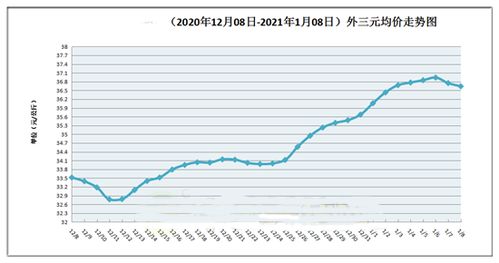 2021年1月9日全国生猪价格相比前一周有何变化？