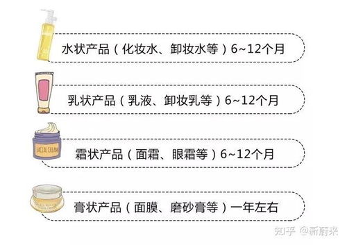 保质期长， 放心用