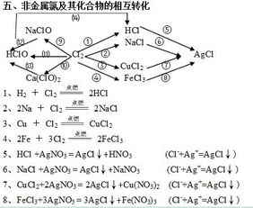 二氧化氯和农药成分一样吗？