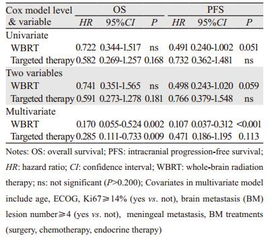 副作用， 我们Neng应对
