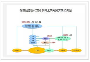 亚硝胺的世界：种类繁多， 毒性各异