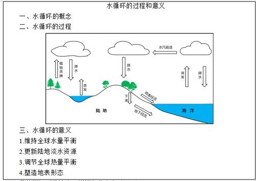 高中地理水循环知识点：农业灌溉智慧之源