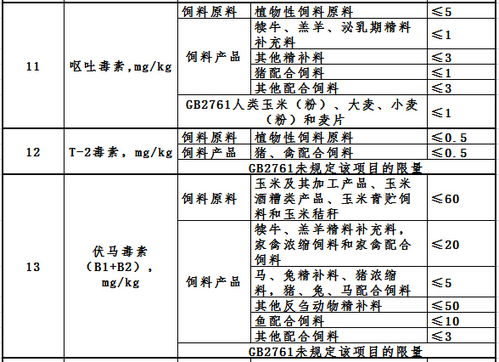 沈阳饲料成分化验结果中，玉米蛋白含量与标准值差异多少？