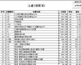 绿化工程预算的定额如何计算？