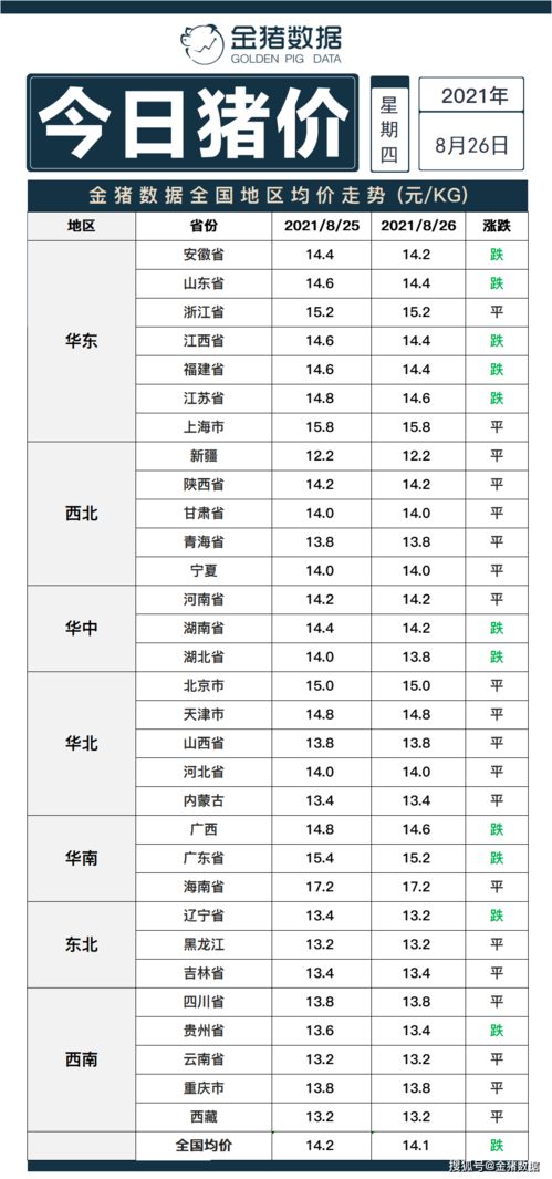 2026年生猪价格走势预测会是怎样的，会受到哪些因素影响？