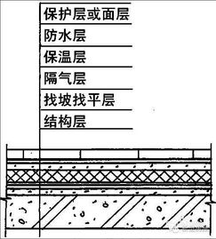 排水系统如何设计？