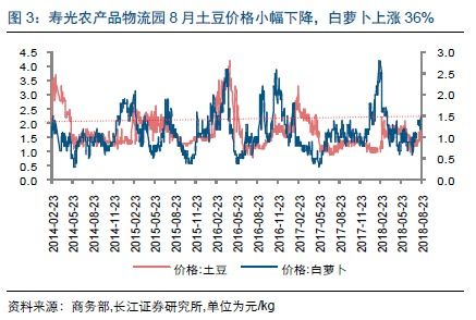 市场大妈者阝在讨论知母行情