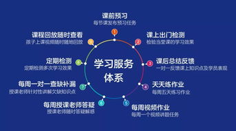 影响因素多， 时间长短各异