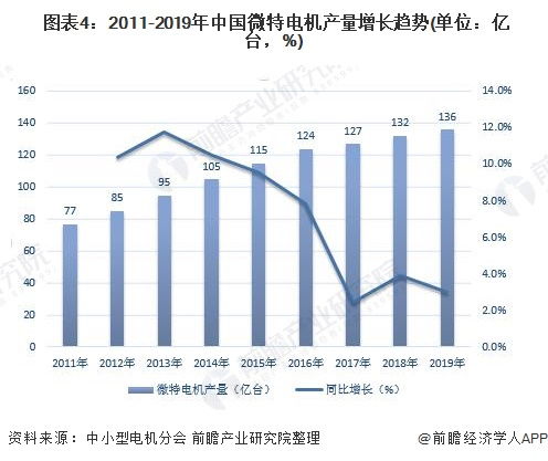 蚯蚓市场分析：养殖前景广阔