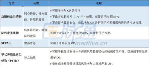 精准用药，病害不再可怕