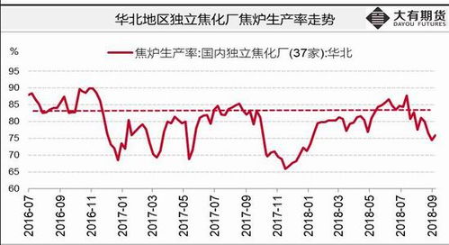 期货网，提供Zui新行情
