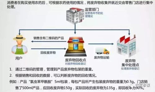 二、 扫码背后的目的