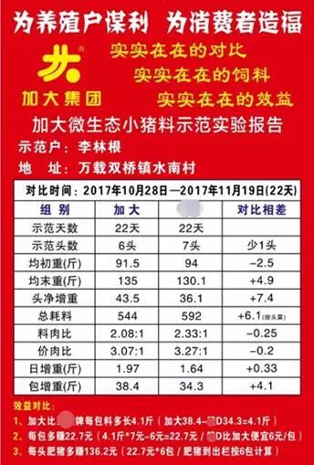 如何通过全球饲料品牌排行榜数据对比，在2025年节省18万品牌费用？