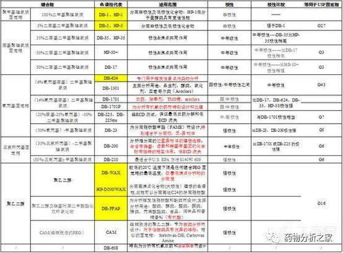 气相色谱仪：揭秘三环唑检测的“神秘筛网”