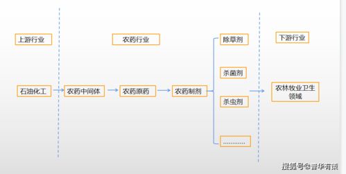 纳米农药：农业革命的先行者