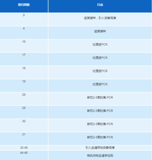 母猪疫苗计划如何制定？一年需要接种几次