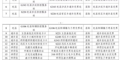 我国高风险农药管控政策解析