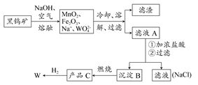 氨元素的存在形式及其影响因素有哪些？