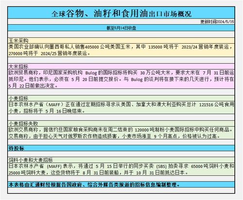 农技站Zui新检测报告显示：