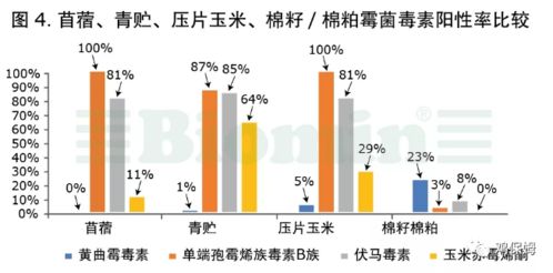 饲料霉菌毒素超标执行标准中，不同类型霉菌毒素含量要求具体是多少？