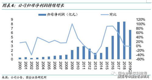 预混料中添加酵母和酶的黄金配比，实测增效23%，这种配比是如何确定的？