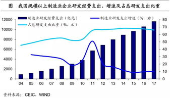 销量增长， 离不开科研的力量