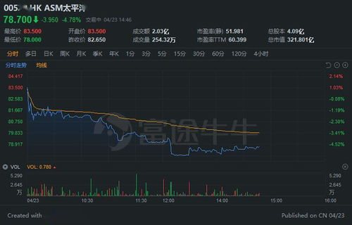 福彩近500期走势图显示，饲料价格波动，这会影响福彩开奖结果吗？
