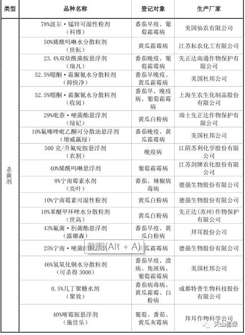 脱叶剂的作用：降低成本， 提高效率