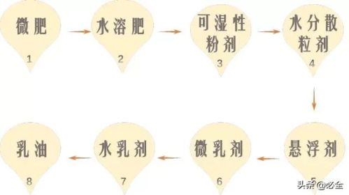 园林养护夏季施药， 药剂选择与注意事项全解析