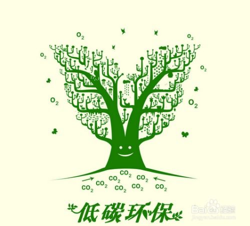 数字科技促进环保