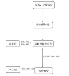 花卉车间日常生产流程包括哪些步骤