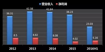 实施步骤