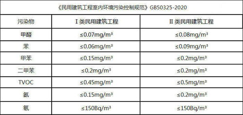 草甘膦液质检测方法中，草甘膦含量检测的国家标准具体规定有哪些？