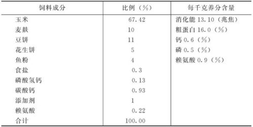 饲料浓缩料净收价如何计算？