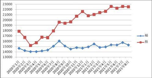 农药价格上涨背后的原因