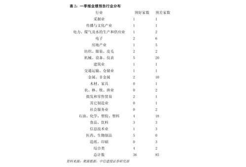 请问饲料行业前50强中，排名前五的饲料品牌具体是哪些？