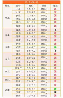 广西生猪价格今日多少？广西猪价网生猪价格走势如何？