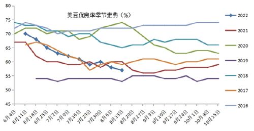豆粕期货实时行情金投网显示，近期豆粕价格波动大，请问如何判断豆粕期货的买入时机？