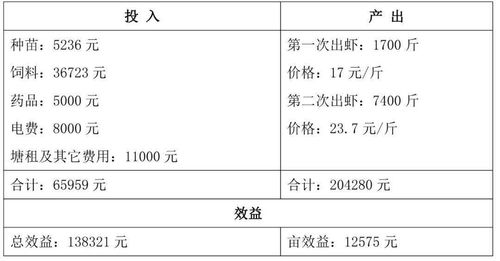 冬棚虾管理细则：针对冬季虾类养殖